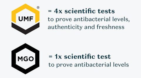 What are UMF™ and MGO and what do the numbers mean?